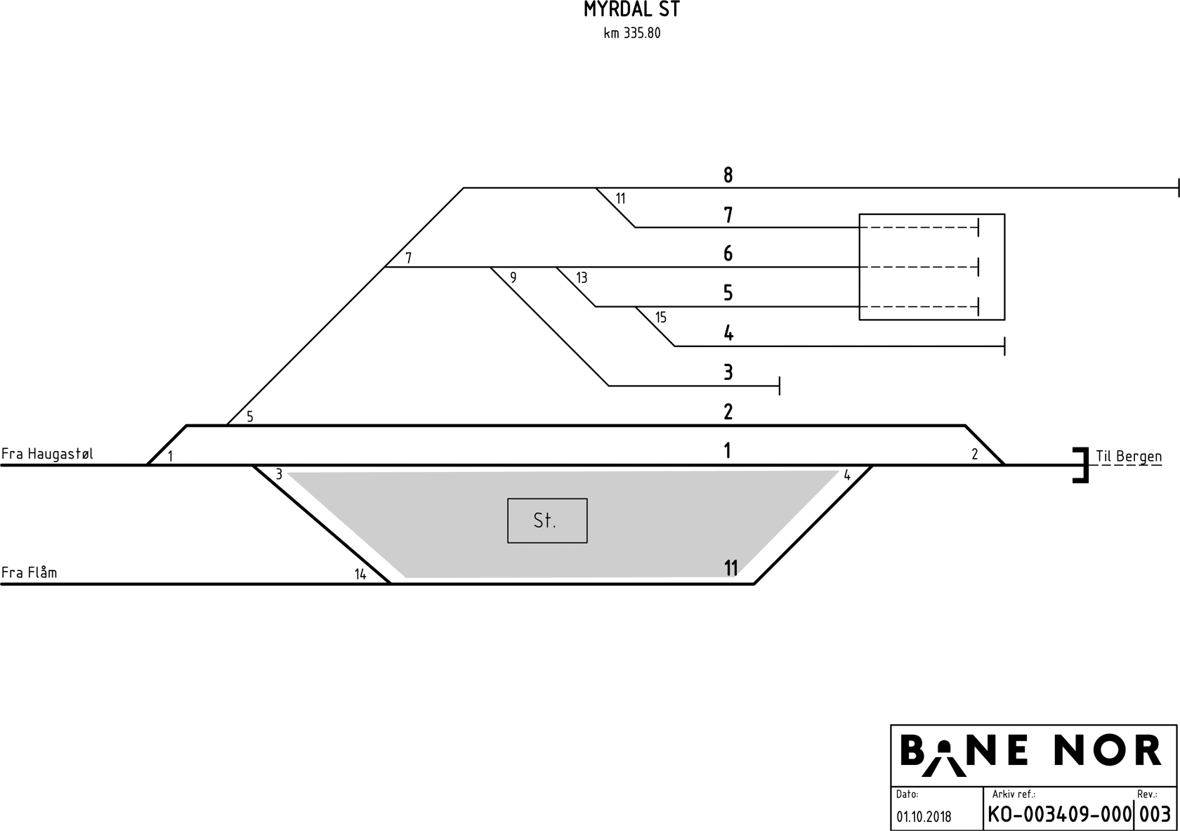 Track plan Myrdal Stabling Facility