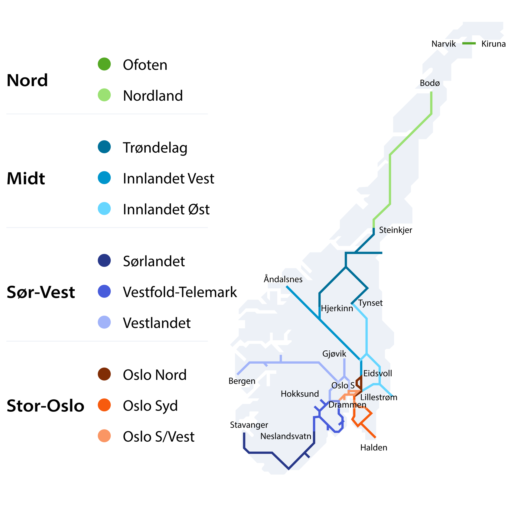 Kart over norske jernbanestrekninger, fargekodet etter regionene Nord, Midt, Sør-Vest og Stor-Oslo