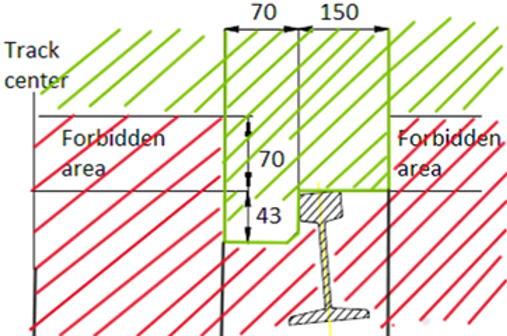 Illustrasjon av lovlig og forbudt område