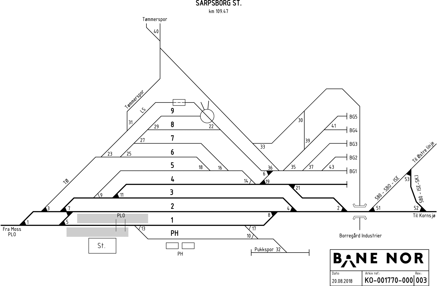Track plan Sarpsborg station