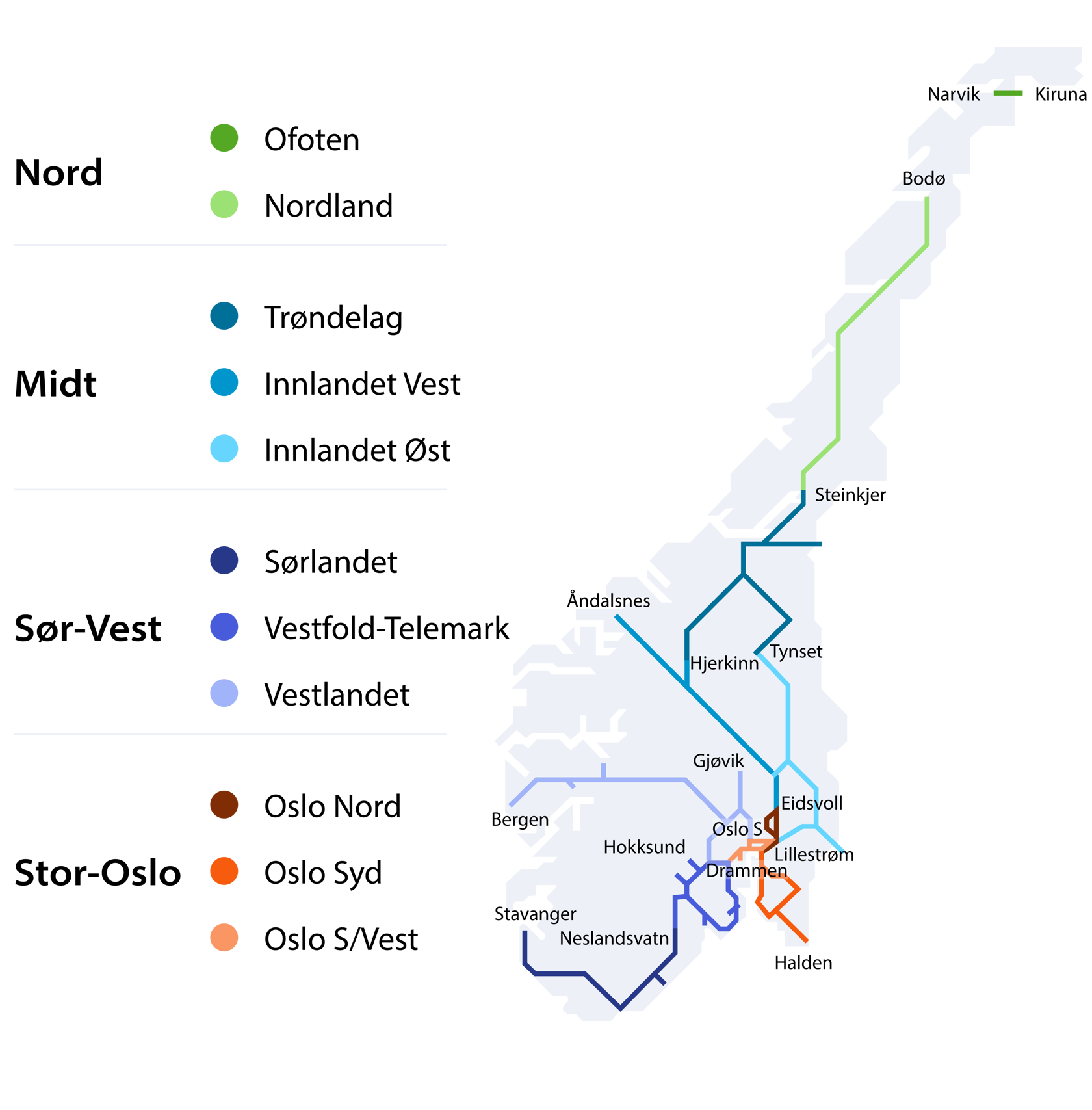 Kart over norske jernbanestrekninger, fargekodet etter regionene Nord, Midt, Sør-Vest og Stor-Oslo